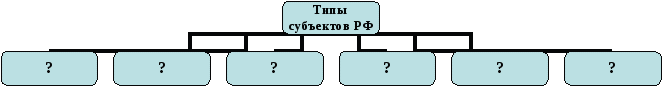 Практикум по обществознанию на тему Конституция РФ (в 9/11 классах)