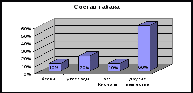 Учебно - исследовательский проект Курение - опасное увлечение (о курении - языком математики, статистическое исследование)