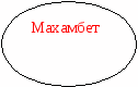 Ашық сбақ. Махамбет Өтемісұлы