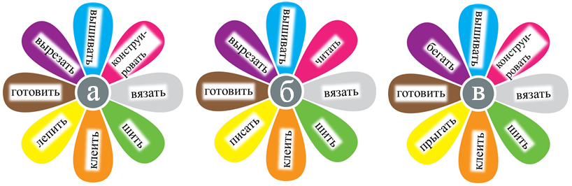 Промежуточная аттестация по технологии 3 класс защита проекта