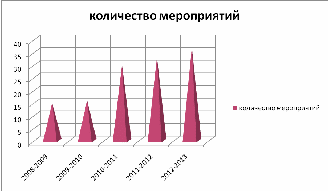 «ОБРАЗОВАНИЕ. РАЗВИТИЕ. ИННОВАЦИИ» Образовательная программа муниципального бюджетного образовательного учреждения дополнительного образования детей дома детского творчества