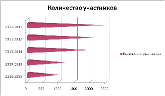 «ОБРАЗОВАНИЕ. РАЗВИТИЕ. ИННОВАЦИИ» Образовательная программа муниципального бюджетного образовательного учреждения дополнительного образования детей дома детского творчества