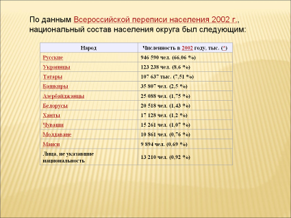 Открытый урок по экологии и географии ХМАО. «Березовский экономический район. Белоярский административный район».