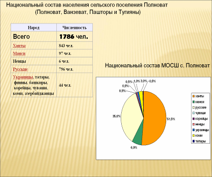 Открытый урок по экологии и географии ХМАО. «Березовский экономический район. Белоярский административный район».