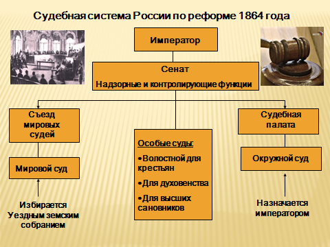 Методическая разработка урока на тему Либеральные реформы 60-70-х гг.XIX века (8 класс)