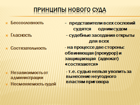 Методическая разработка урока на тему Либеральные реформы 60-70-х гг.XIX века (8 класс)