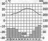 Олимпиада по географии для учащихся 8 класса.