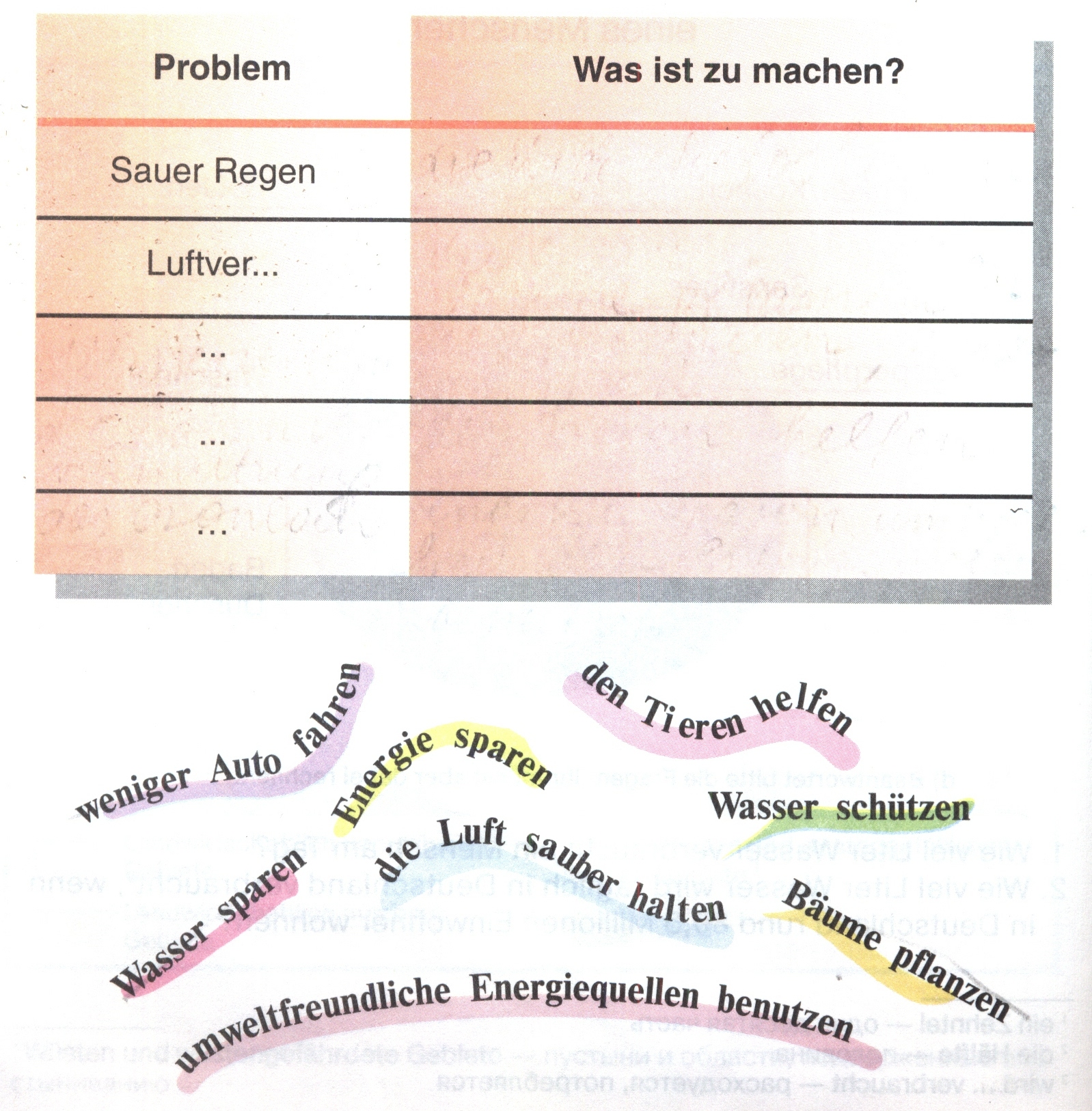 Использование Skype – технологии и E – mail проектов как средства развития познавательной деятельности учащихся на уроках немецкого языка