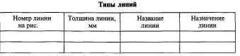 Методические указания для лабораторной работы 1 по дисциплине «Инженерная графика» (по разделу «Геометрическое черчение») 2 курс