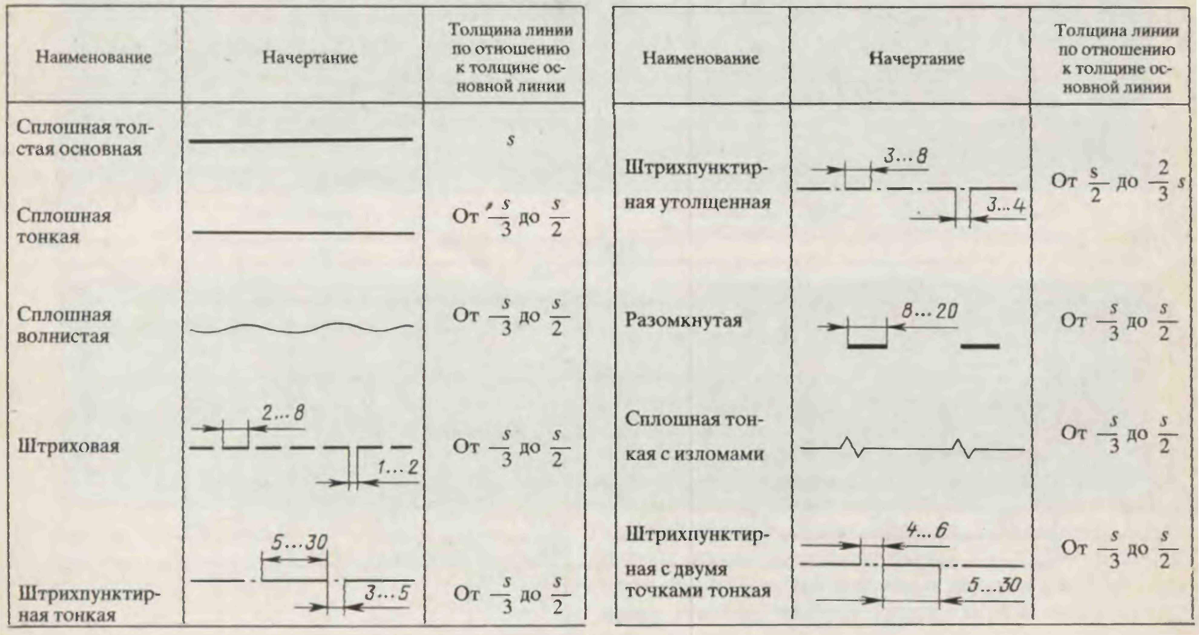 Методические указания для лабораторной работы 1 по дисциплине «Инженерная графика» (по разделу «Геометрическое черчение») 2 курс