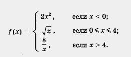 Исследование функций на монотонность