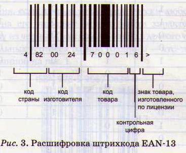 Исследовательская работа по технологии Читаем штрихкод...