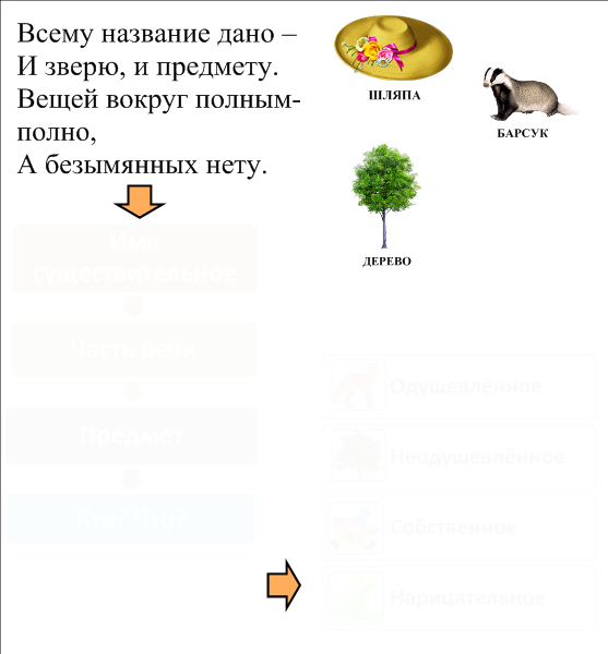 «Части речи» (обобщение по теме).