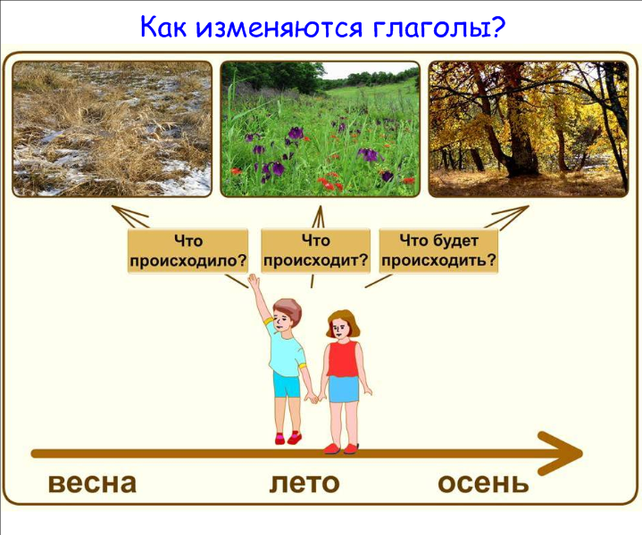 «Части речи» (обобщение по теме).