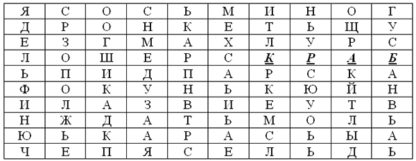 Предметная неделя по русскому языку «Наш великий, могучий, прекрасный русский язык»