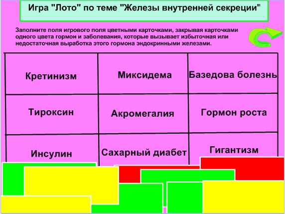 Урок по биологии на тему Железы внутренней секреции