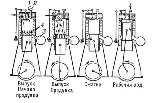 Схема якоря двигателя картинка с подписью