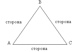 Конспект урока Треугольник ( 5 класс)