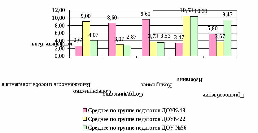 Описание опыта работы Влияние стиля руководства на межличностные отношения в коллективе