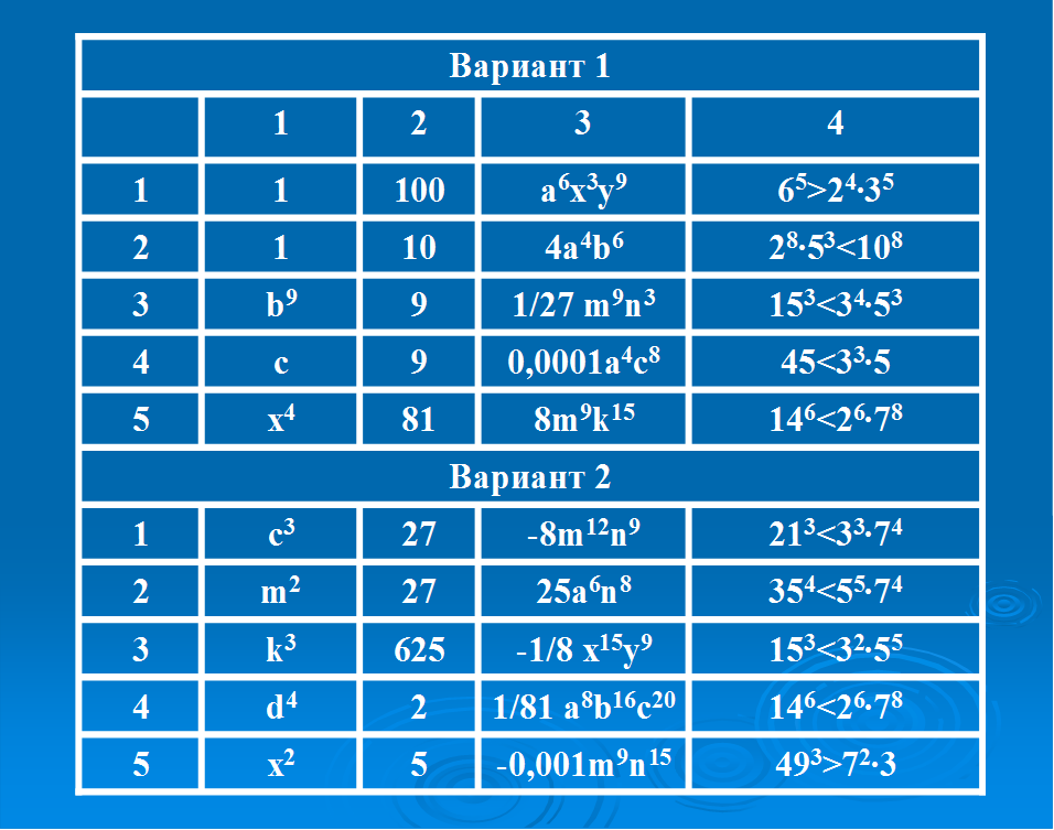 Разработка урока математики по теме Степень и ее свойства (7 класс)