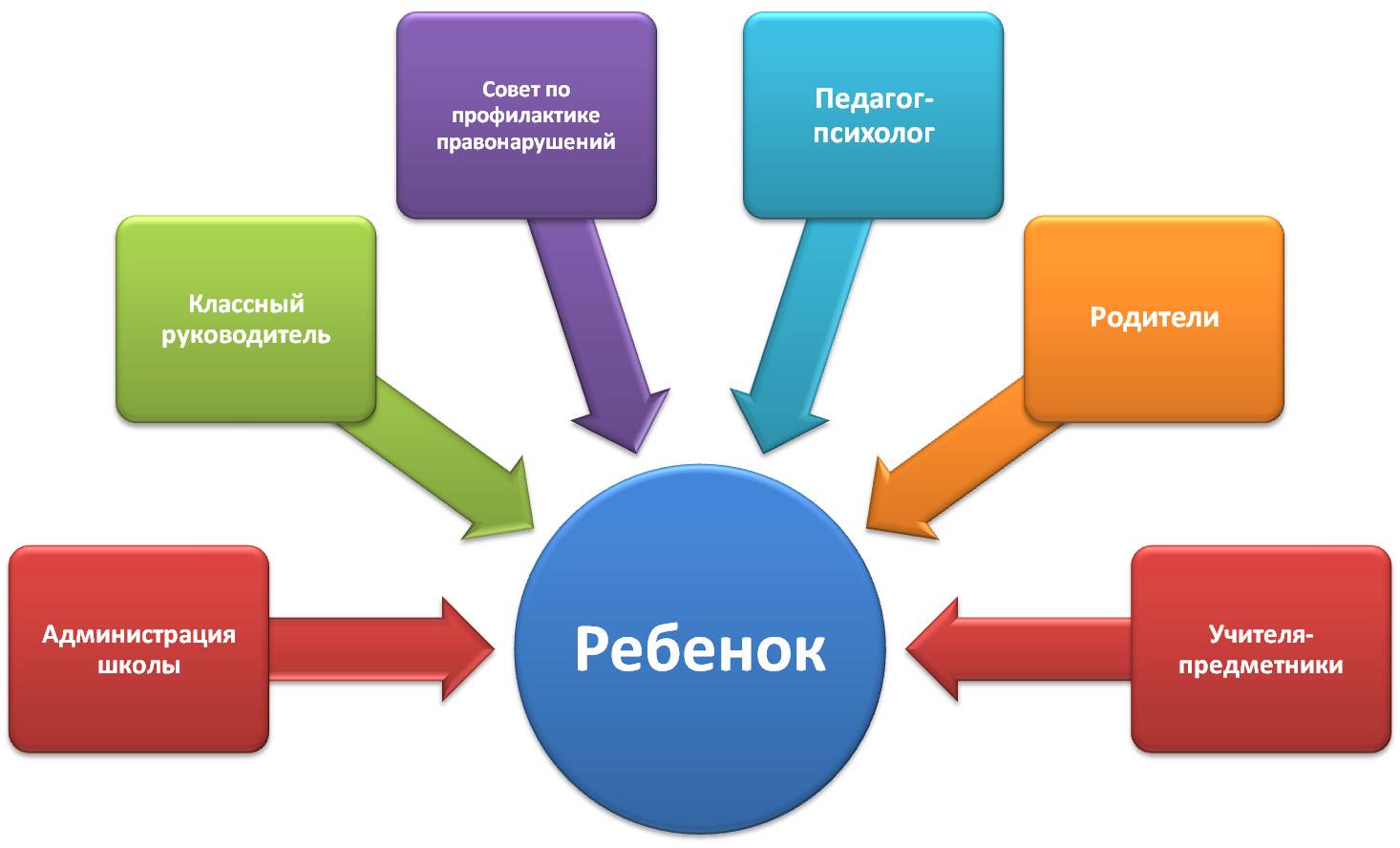 Программа по профилактике правонарушений и преступлений несовершеннолетних специальной (коррекционной) школы VIII вида