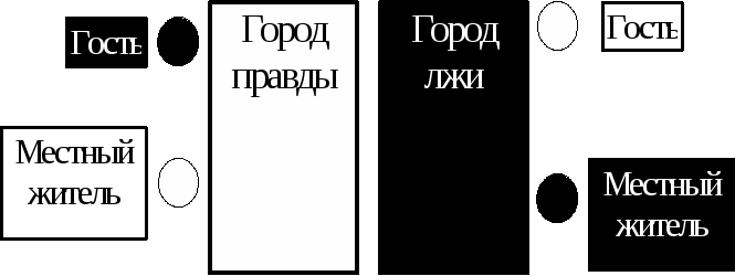 Способы решения развивающих задач к темам «Информация как мера уменьшения неопределённости», «Оператор инверсии»