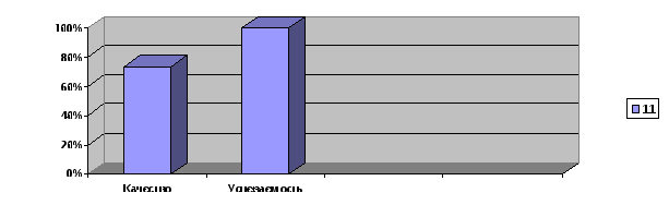 Портфолио учителя русского языка и литературы