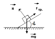 Урок по физике на тему Решение задач на применение законов Ньютона (10 класс)