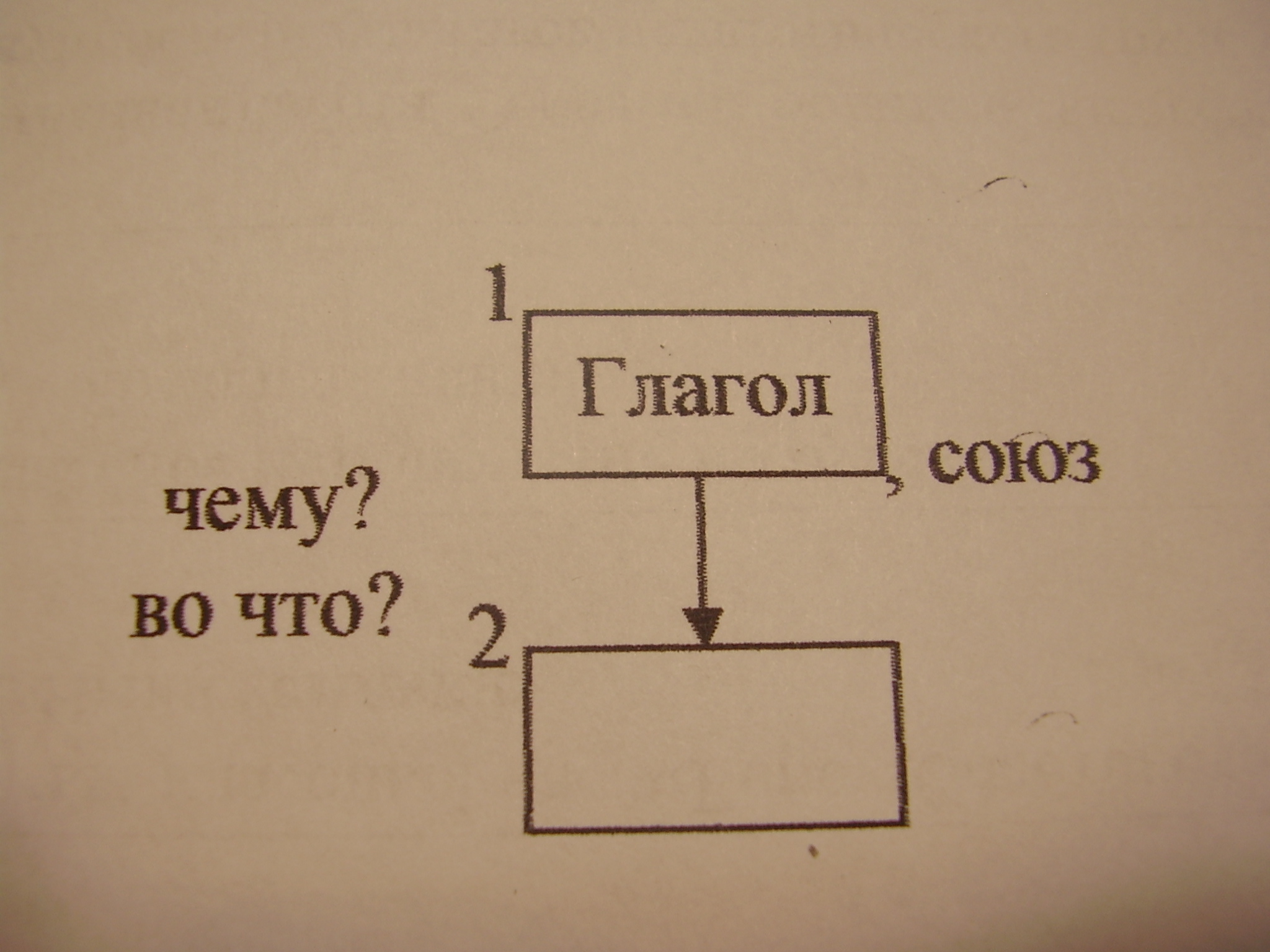 Обобщающий урок по сложноподчиненным предложениям на материале биографии и творчества А.С. Пушкина