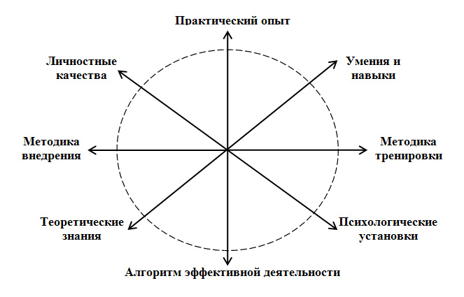 Обобщение опыта работы. ПНПО Образование