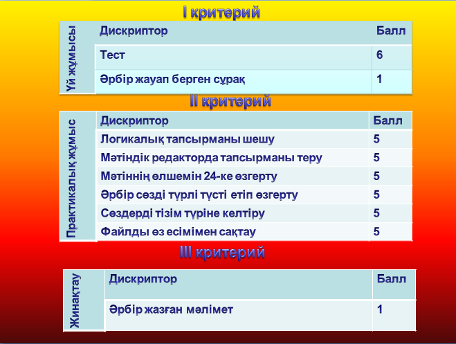 Мәтіндік редактор интерфейсі тақырыбында сабақ жоспары