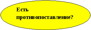 Правописание не- с причастиями 7 класс