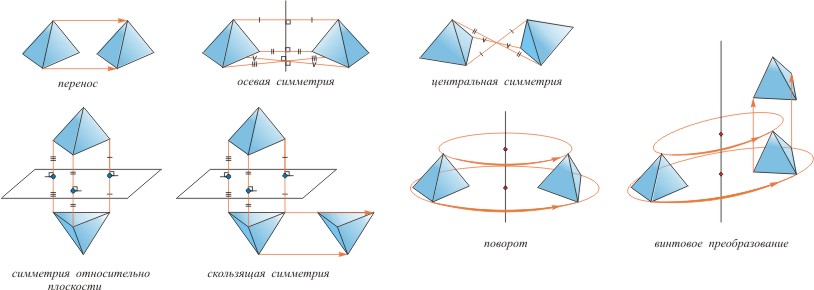 Контрольный тест по геометрии на тему Прямые и плоскости в пространстве