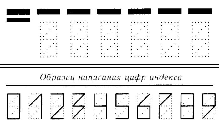 Открытый урок по СБО по теме: Почта. Виды почтовых отправлений.