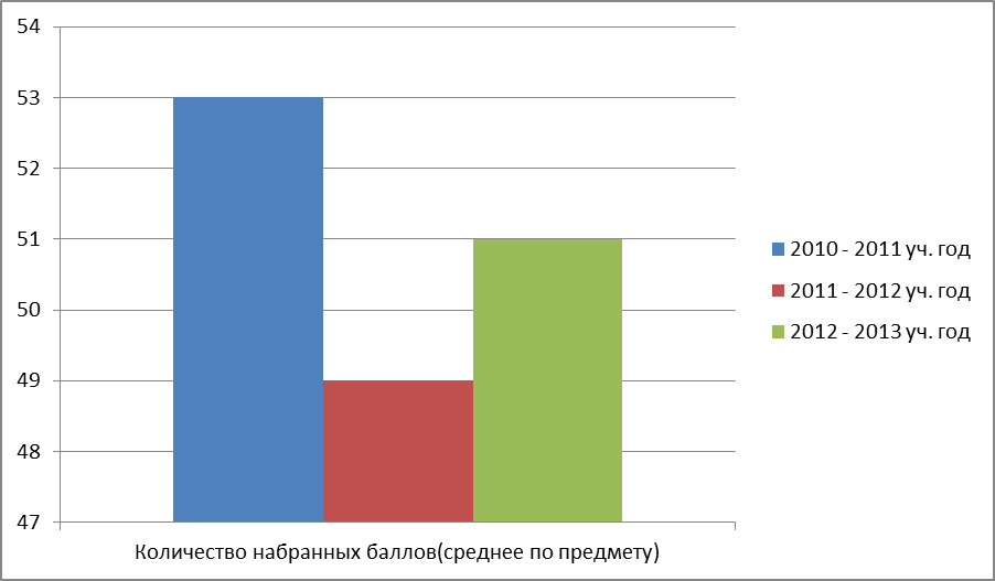 Аттестационный материал учителя биологии на 1 квалификационную категорию