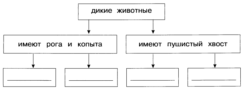 Проверочные работы на уроках информатики 3 класс Матвеева, Челак