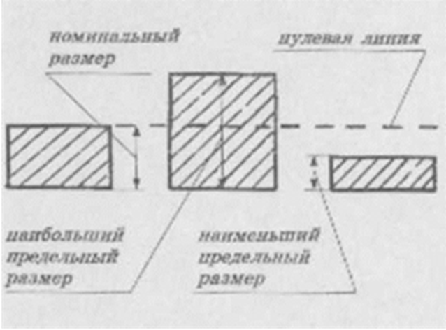 Техническая графика Методические указания по выполнению практических работ для подготовки квалифицированных рабочих по профессии 15.01.26 (151902.04) Токарь - универсал