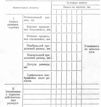 Техническая графика Методические указания по выполнению практических работ для подготовки квалифицированных рабочих по профессии 15.01.26 (151902.04) Токарь - универсал