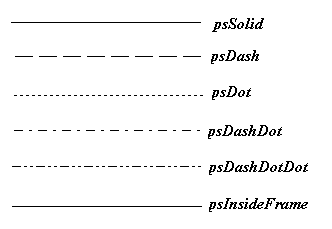 Контрольные работы по информатике Язык программирования Delphi (11 класс)