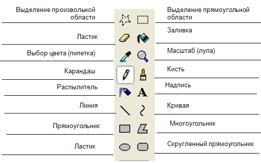 Создание рисунка , редактирование его в графическом редакторе