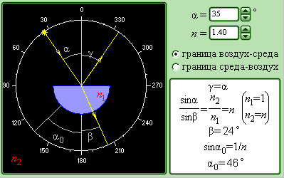 Основные законы геометрической оптики