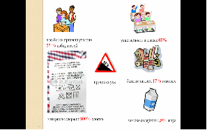 Конспект урока математики по теме Проценты (4 класс)