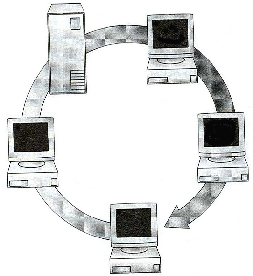 Конспект урока информатики в 9 классе Работа в локальной сети компьютерного класса в режиме обмена файлами