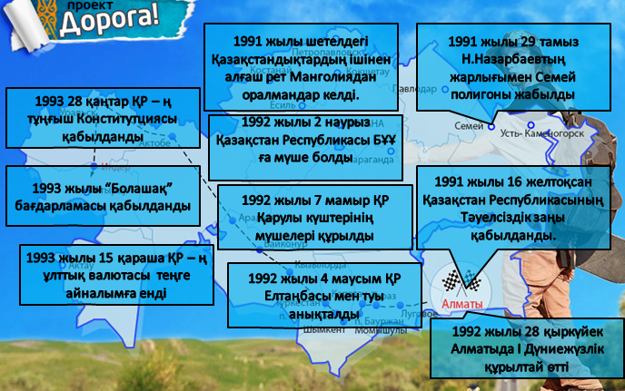 Жиырма бес жыл: Жеңістер мен жемістер