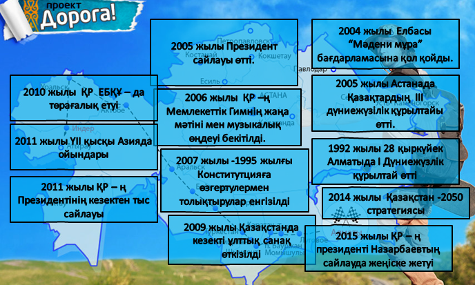 Жиырма бес жыл: Жеңістер мен жемістер