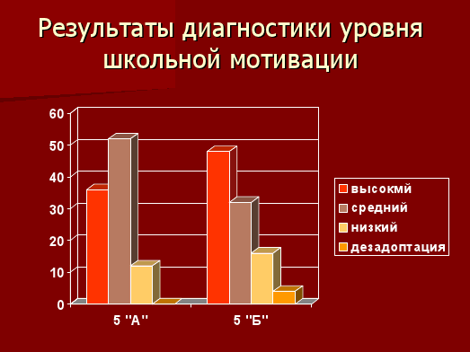 Статья на тему Адаптация учащихся 5 класса к естествознанию.