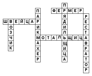 Конспект урока технологии по теме «Профессиональная проба, ее роль в профессиональном самоопределении»