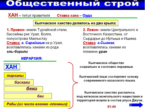 Урок на тему Кыпчакское ханство