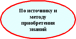 Организация самостоятельной на уроках математики