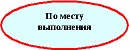 Организация самостоятельной на уроках математики